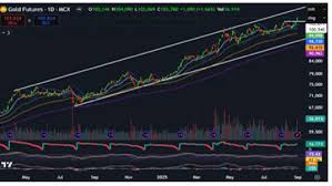 Gold Price Forecast for Next Week 1st - 5th September 2025