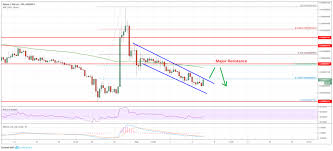 Ripple Xrp Price Could Extend Declines Versus Bitcoin Btc