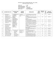 Indikator utir soal kunci jawaban menjelaskan pengertian kerajinan menjelaskan pengertian alam. Kisi Kisi Soal Uas Smp Kelas 7 8 Semester 2 Tahun 2017 Atau Ta 2016 2017 Excel Berkas Sekolah Ksi Prakarya 8 2013