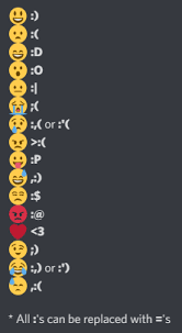 All Of The Discord Emoji Shortcuts That I Ve Found Discordapp Blushing cheeks with a #. all of the discord emoji shortcuts