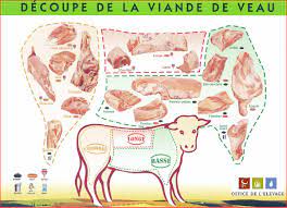 Le planning d'exécution des travaux est le programme d'exécution des travaux; Schema Decoupe Viande Veau
