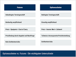 Wertentwicklungen der vergangenheit und prognosen sind kein verlässlicher indikator für die künftige. Optionsscheine Erklarung Strategien Deltavalue