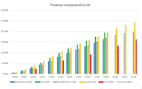 În luna lui gustar, biserica a rânduit două săptămâni de post numit și postul adormirii maicii domnului, o perioadă deosebit de importantă pentru toți. Wipe Out Mellow Eye Cine A Castigat La Europarlamentare 2019 Meghahamal Com