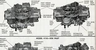 Holley Carburetor Identification Chart Choose Your