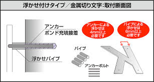 金属切り文字製作 ステンレスの金属切文字なら 切文字専門サイトby看板マート