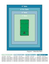 Pin By Ismail Bekir On Architrecture Mimari Arhitektura Pool Table Pool Table Room Game Room Basement