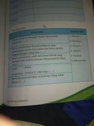 Kunci jawaban bahasa indonesia kelas 7 halaman 167. Hal 167 Tolong Lah Buat Besok Pagi Brainly Co Id