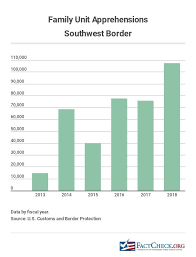 Home > apartment communities > sample letter: Illegal Immigration Statistics Factcheck Org