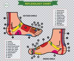 Foot Massage Ayurvedic Benefits How To Do Importance