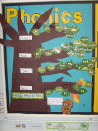 Tricky Words Phonics Tree Phonics Display Phonics Display Board Phonics Display Ks1