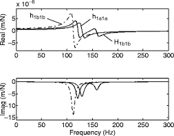 Check spelling or type a new query. Receptance Coupling Springerlink