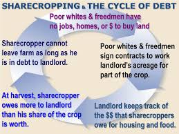 How did the idea of sharecropping originate? Ppt Sharecropping And The Cycle Of Debt Powerpoint Presentation Free Download Id 6913592