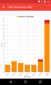 Visualize Your Data With Charts Graphs And Xamarin Forms