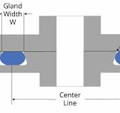 O-Ring Groove Design | Global O-Ring and Seal
