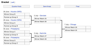 Hc4) is an age of empires ii 1v1 tournament hosted by t90official that took place in february (qualifiers) and march 2021. Gold Cup Tournament Preview Rsl Soapbox