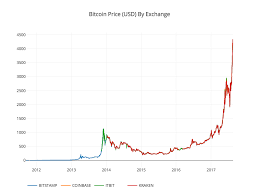 Find live cryptocurrency prices and quotes for over 30 assets at the kraken exchange. Analyzing Cryptocurrency Markets Using Python