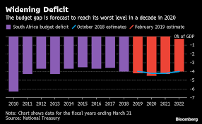 South Africas Worsening Economic And Fiscal Outlook In