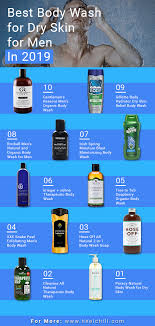 Best Moisturizing Body Wash For Dry Skin For Men 10 In 2021 Hc Beauty Best Body Wash Body Wash Mens Body Wash
