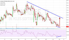 8kmiles Stock Price And Chart Bse 8kmiles Tradingview