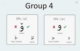 Thai has a total of 59 symbols, consisting of 44 consonants, 13 vowels and 2 syllabics, not including 4 diacritics for tone marks and one for vowel length. How To Write And Pronounce Arabic Alphabet The Glossika Blog