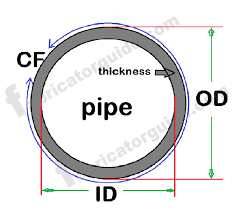Maybe you would like to learn more about one of these? Pipe Od Cf Thickness Schedule Pdf Chart Download