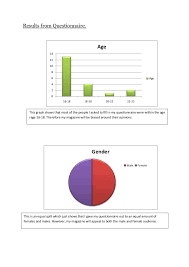 Tally Charts