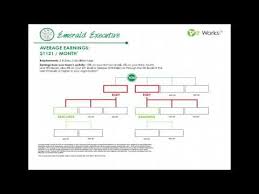 One 643 It Works Emerald Chart Wsource