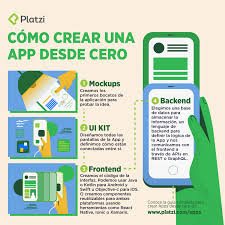 Aprende cómo crear una app android en 3 pasos con appy pie. Platzi Queremos Que Pases De Deberia Existir Una App Que ÙÙŠØ³Ø¨ÙˆÙƒ