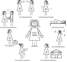 Weitere ideen zu schulz von thun, kommunikation, schulz von thun kommunikation. Die Vielen In Uns Einem Das Modell Des Inneren Teams Als Mittel Zur Selbstwahrnehmung Und Steuerung Metrion Management Consulting