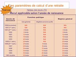 Le nombre de trimestres à cotiser dépend de votre date de naissance. Reforme Des Retraites Ppt Telecharger