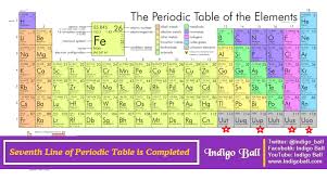 Seventh Line Of Periodic Table Is Completed Indigo Ball Periodic Table Of The Elements Periodic Table Chemistry