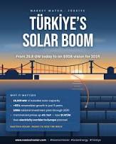 Türkiye stands among top six countries accounting for nearly ...