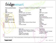 11 Best Useful Facts About Tupperware Images Tupperware
