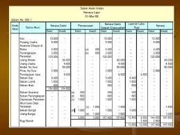 Penyusunan neraca lajur ini berperan penting bagi perusahaan karena akan memudahkan dalam rekap data sebelum. Neraca Lajur Ppt Download