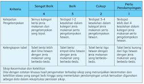 Contoh format pengumpulan data observasi dan catatan anecdot : Http Files1 Simpkb Id Guruberbagi Rpp 158574 1600938151 Pdf