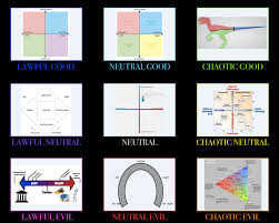 The Political Compasses Alignment Chart Politicalcompassmemes