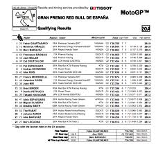 Berita highlight motogp hari ini minggu 06 september 2020. Hasil Kualifikasi Motogp Jerez 2020 Quartararo Pole Position Beberapa Rider Terjatuh Otoinfo Id