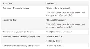 I am trying to use implicit grant flow for alexa account linking. Amazon S Choice Order Amazon Prime Products With Echo