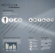 Ethics In Business Infographic Business Infographic Business Ethics Infographic