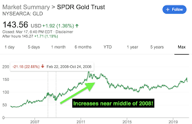 Check spelling or type a new query. Gold Etf Skyrocket As Market Fears Recession Don T Miss Out