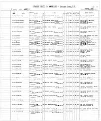 FEMALE -INDEX TO MARRIAGES