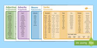 I will not go until he arrives. Nouns Adjectives Adverbs And Verbs Mat Pack English Polish