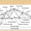 We build timber trusses to match historical or damaged trusses.common projects include. Https Encrypted Tbn0 Gstatic Com Images Q Tbn And9gct6noiikoogqc9ag8rhvbbiczfqyjuhicfe3ls4nncsrjzgi0cv Usqp Cau