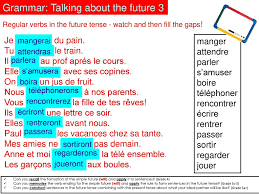 What Will I Achieve This Lesson Ppt Telecharger