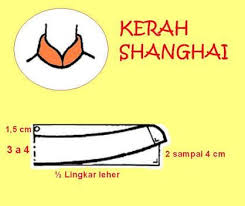 Salah satu bagian dari busana adalah kerah yang kerap sekali kita melihatnya. Pin On Cuellos