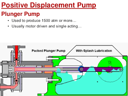 Image result for plunger pump