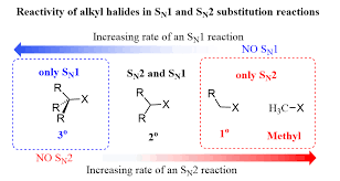 When Is The Mechanism Sn1 Or Sn2 Chemistry Steps