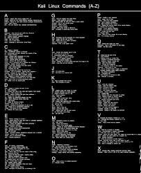 Download Linux Commands Cheat Sheet For Free List All The Basic Commands Of Linux From A To Z Kali Linux Hacks Linux Computer Basics