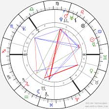 Princess Diana Princess Of Wales Birth Chart Horoscope