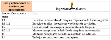 Pin En Materiales De Construccion